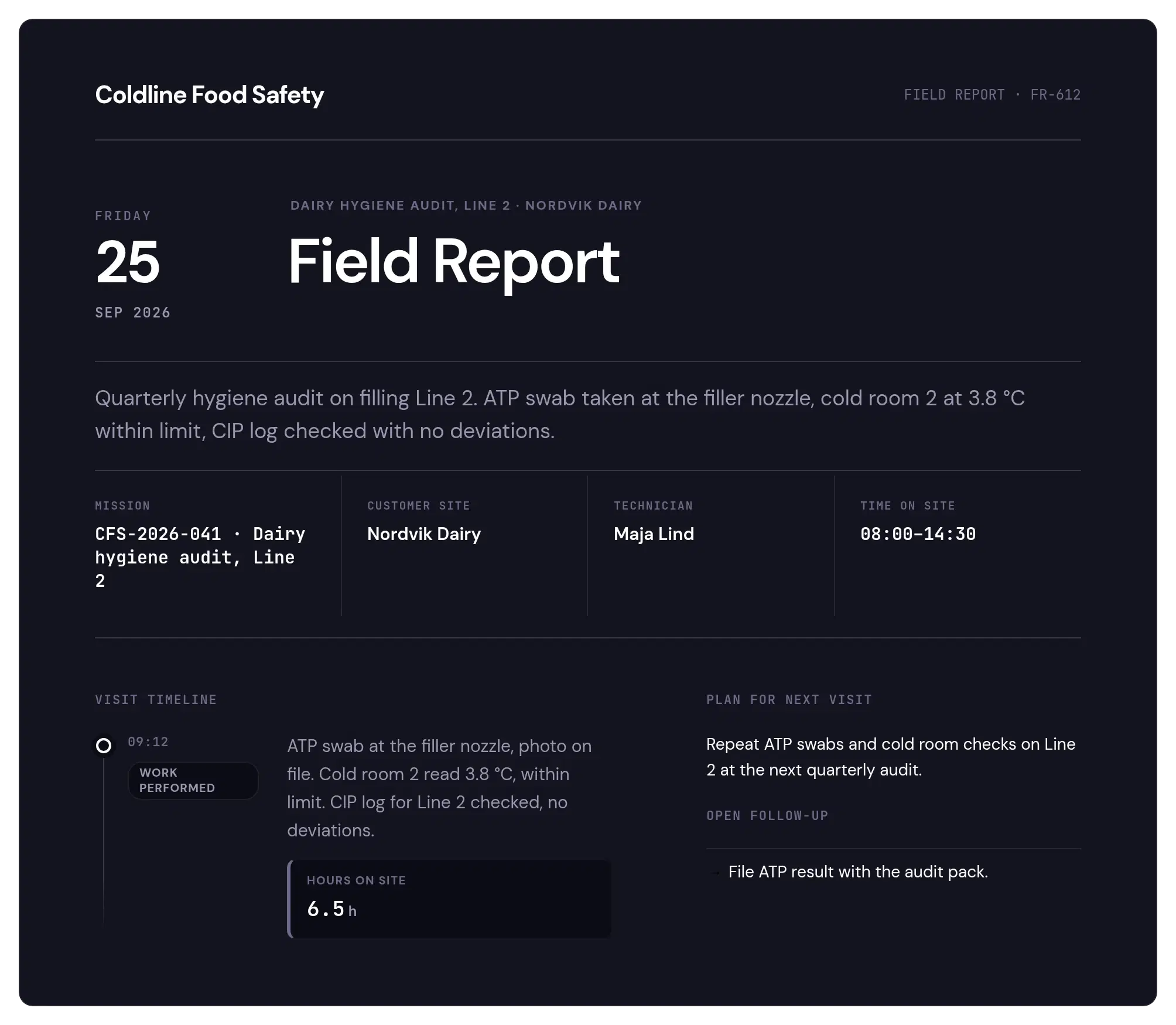 Techpool field report for a dairy hygiene audit with summary, site details, visit timeline and plan for the next visit