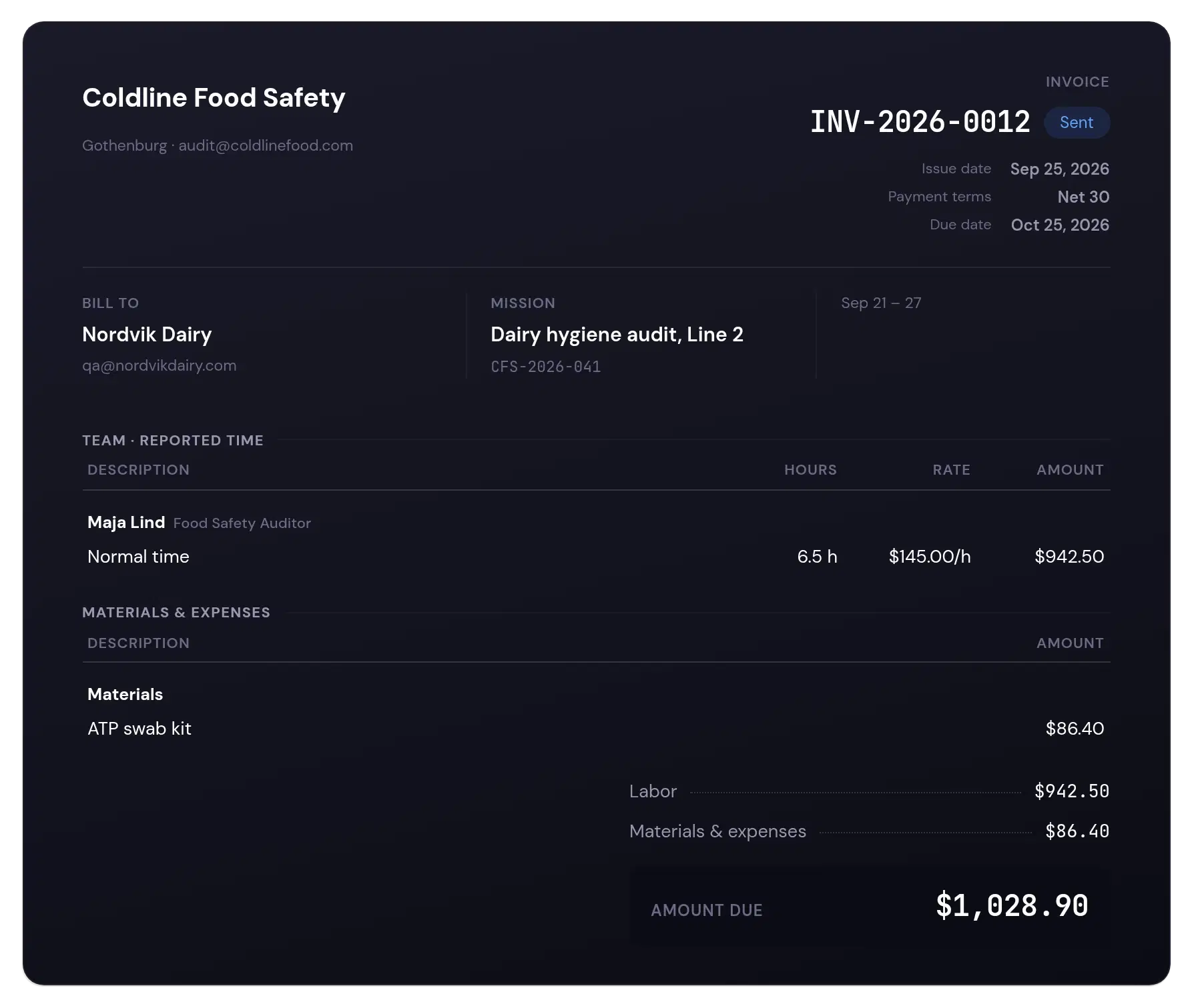 Techpool invoice INV-2026-0012 with status Sent: 6.5 hours of labor, an ATP swab kit and $1,028.90 due