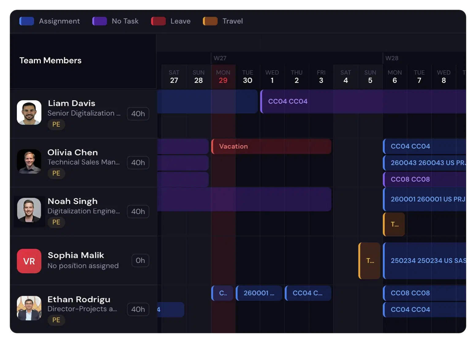 Techpool schedule timeline with assignments, leave and travel for each team member
